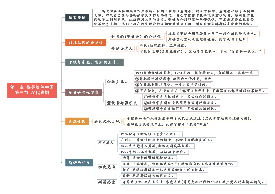 01 第一章《探寻红色中国》重点情节思维导图.pdf_第3页