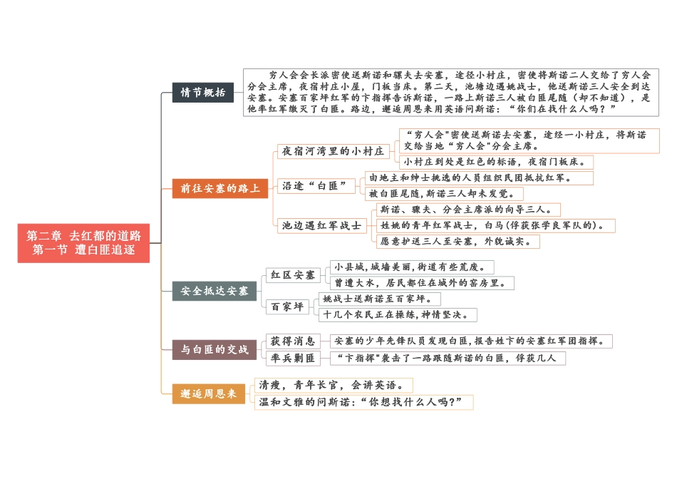 02 第二章《到红色首都去的路上》重点情节思维导图.pdf_第1页