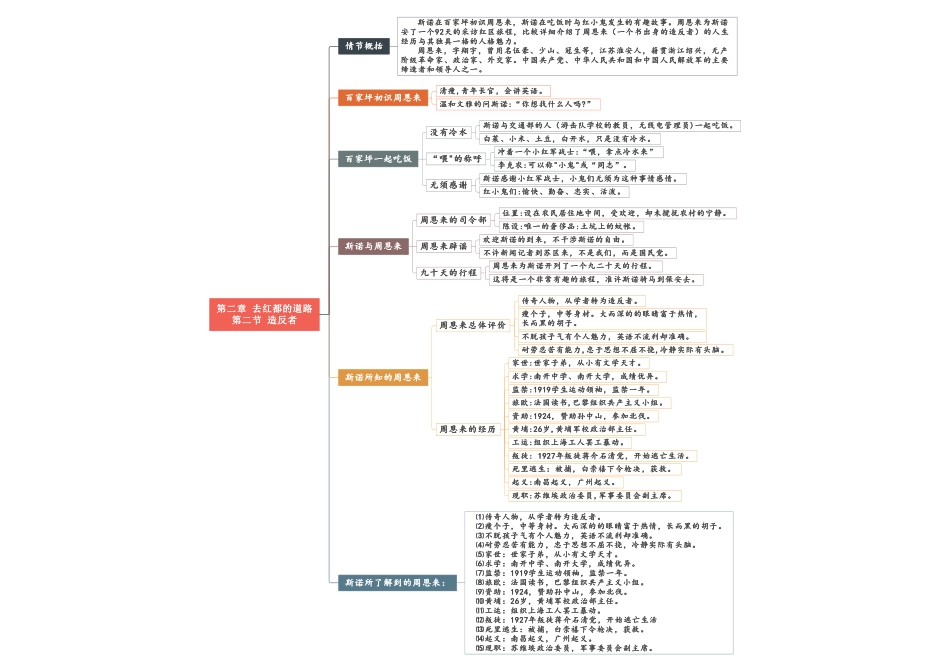 02 第二章《到红色首都去的路上》重点情节思维导图.pdf_第2页