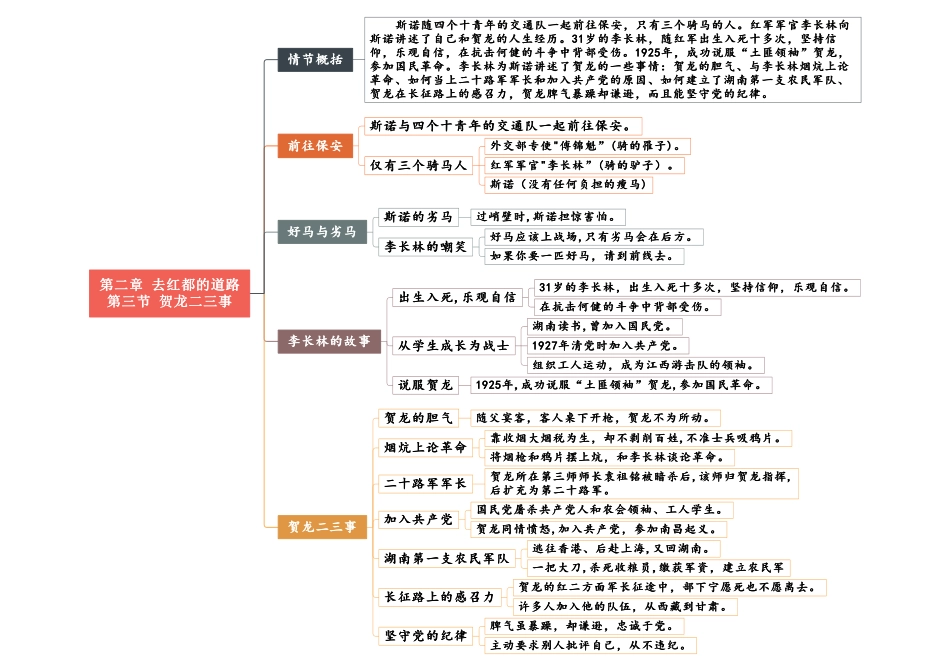 02 第二章《到红色首都去的路上》重点情节思维导图.pdf_第3页