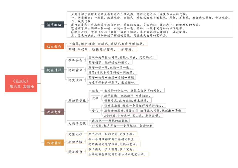 02 第六节-第十节《昆虫记》重点情节思维导图.pdf_第1页