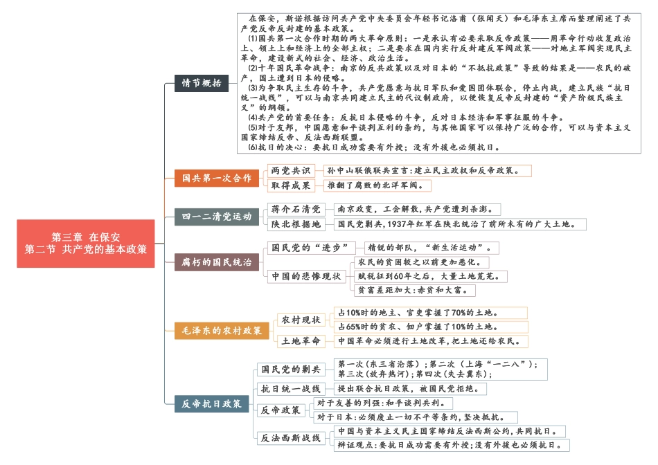 03 第三章《在保安》重点情节思维导图.pdf_第2页