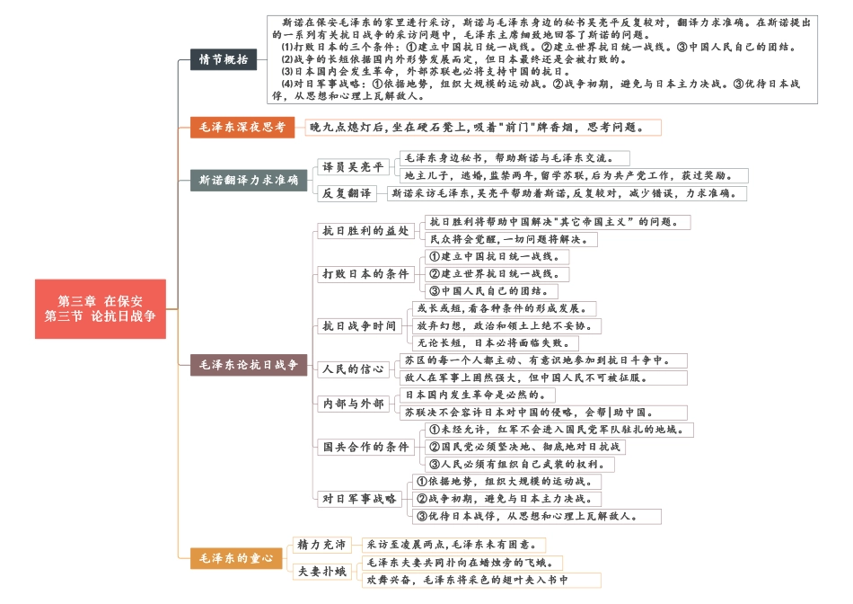 03 第三章《在保安》重点情节思维导图.pdf_第3页