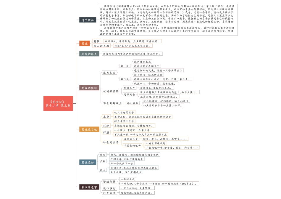 03 第十一节-第十五节《昆虫记》重点情节思维导图.pdf_第2页