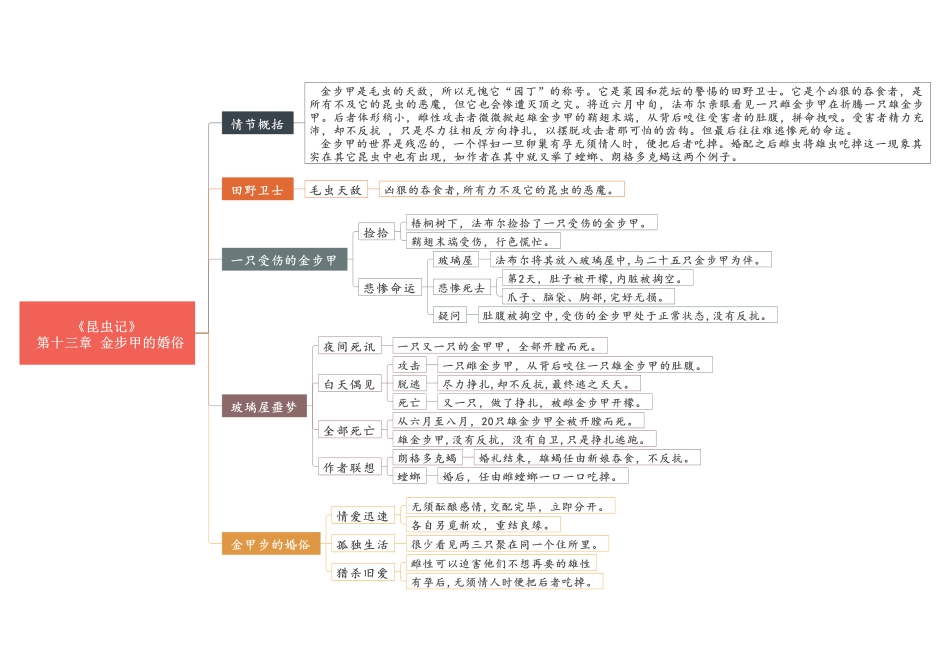 03 第十一节-第十五节《昆虫记》重点情节思维导图.pdf_第3页