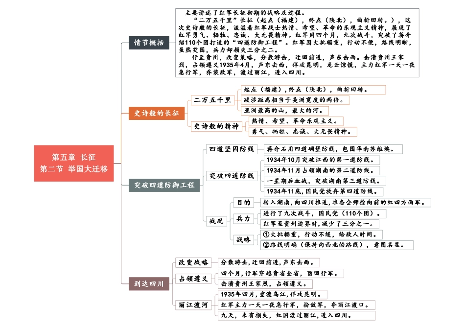 05 第五章《长征》重点情节思维导图.pdf_第2页