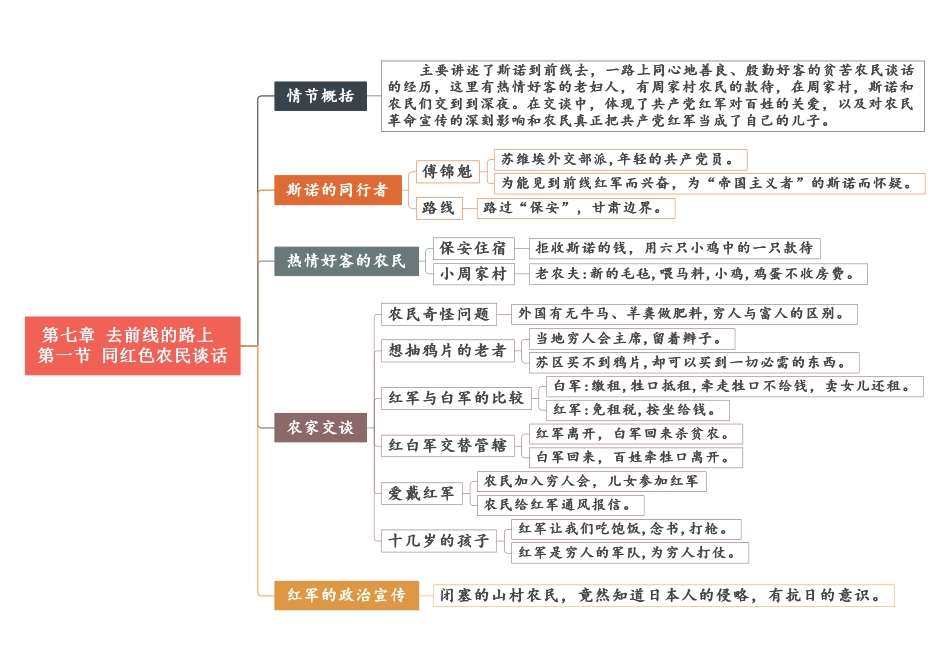 07 第七章《去前线的路上》重点情节思维导图.pdf_第1页