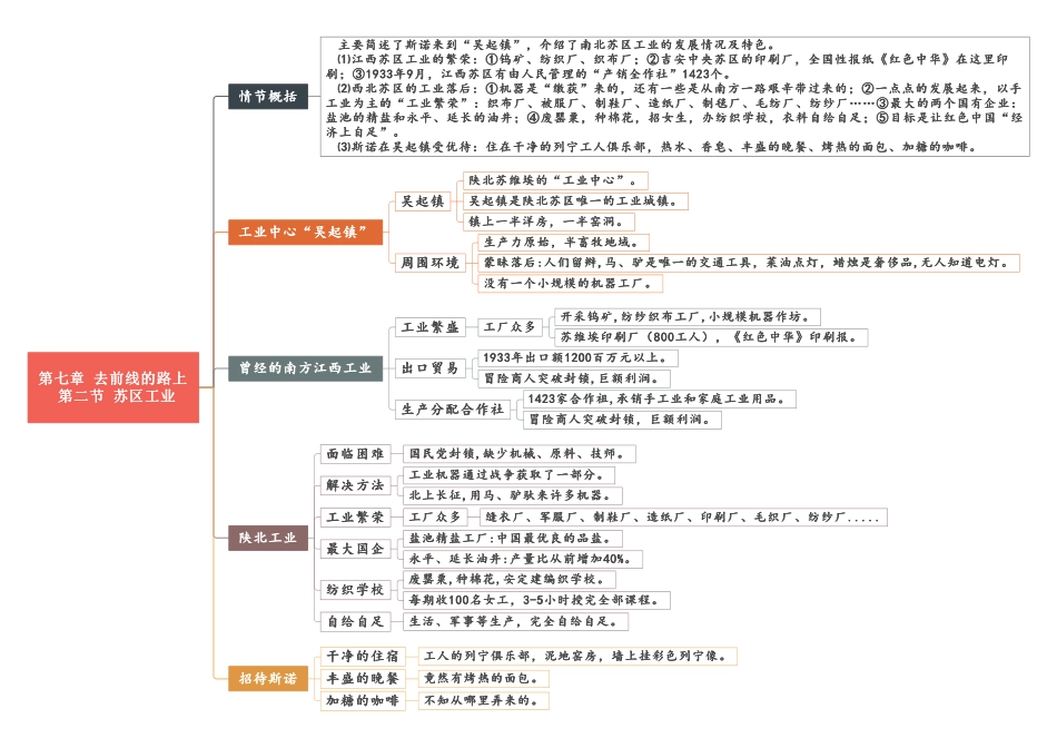 07 第七章《去前线的路上》重点情节思维导图.pdf_第2页