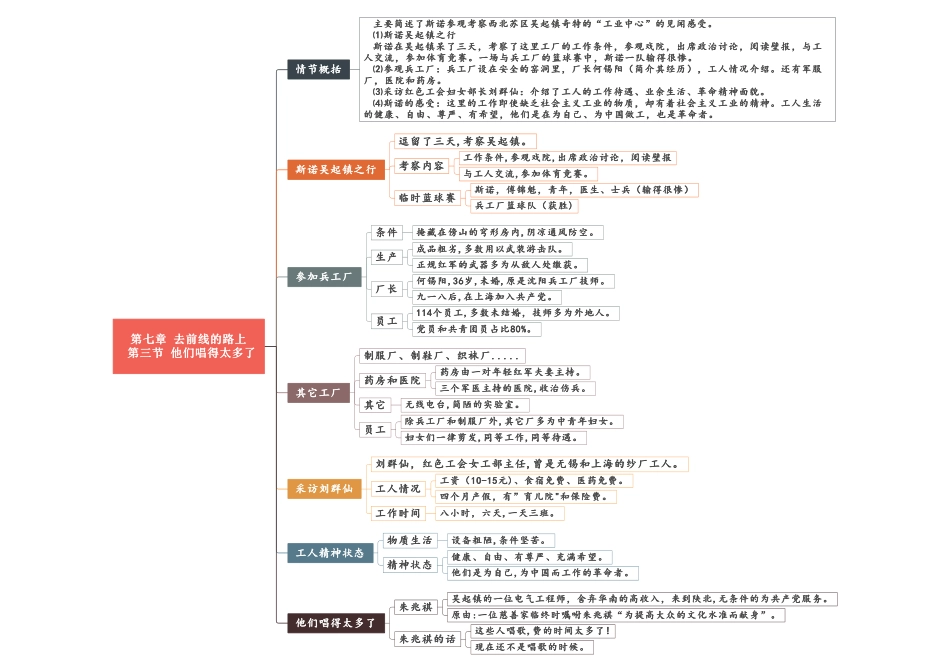 07 第七章《去前线的路上》重点情节思维导图.pdf_第3页