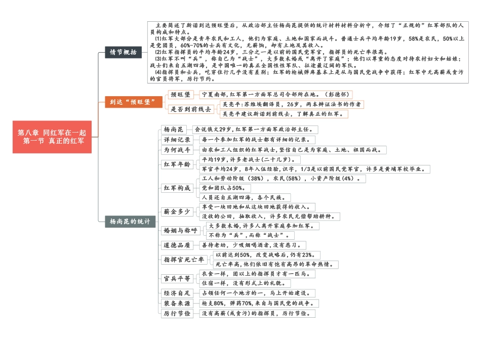 08 第八章《同红军在一起》重点情节思维导图.pdf_第1页