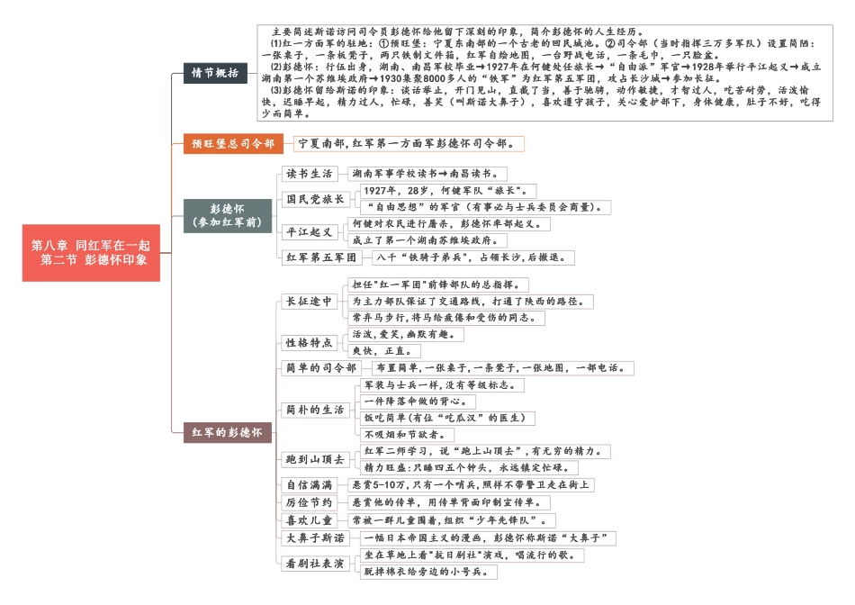 08 第八章《同红军在一起》重点情节思维导图.pdf_第2页