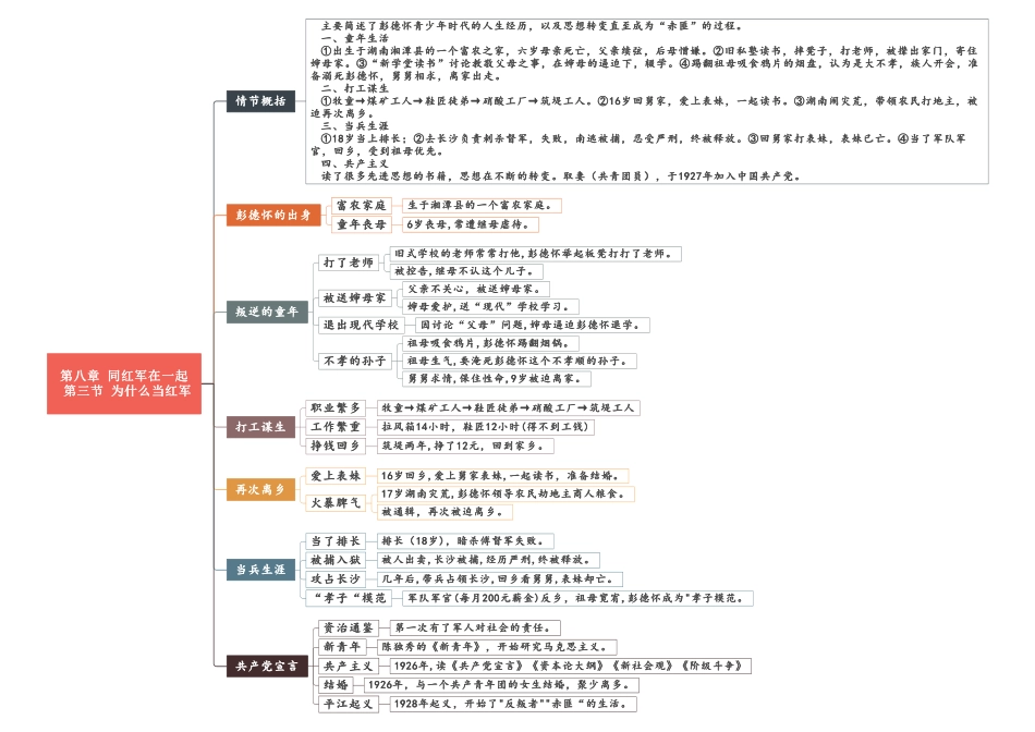 08 第八章《同红军在一起》重点情节思维导图.pdf_第3页