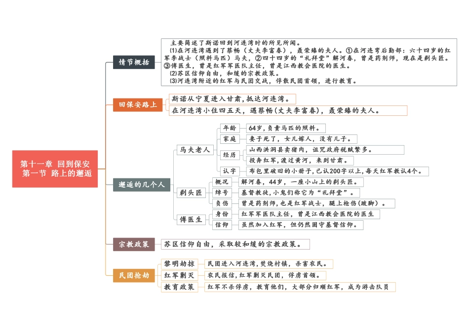 11 第十一章《回到保安》重点情节思维导图.pdf_第1页