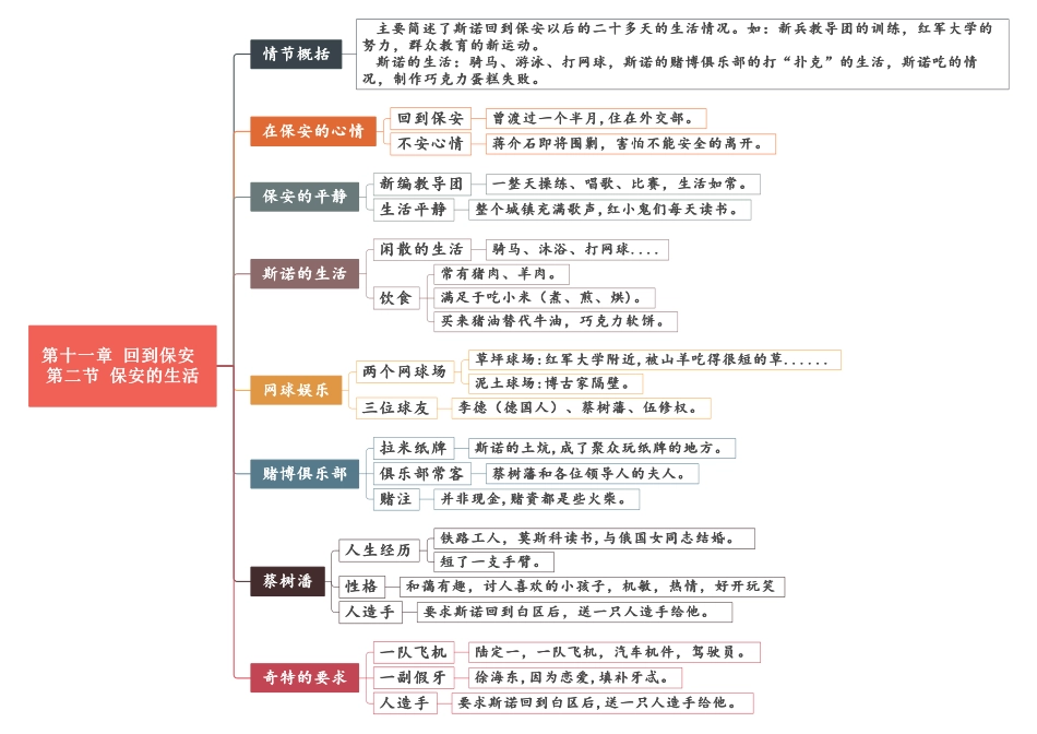 11 第十一章《回到保安》重点情节思维导图.pdf_第2页