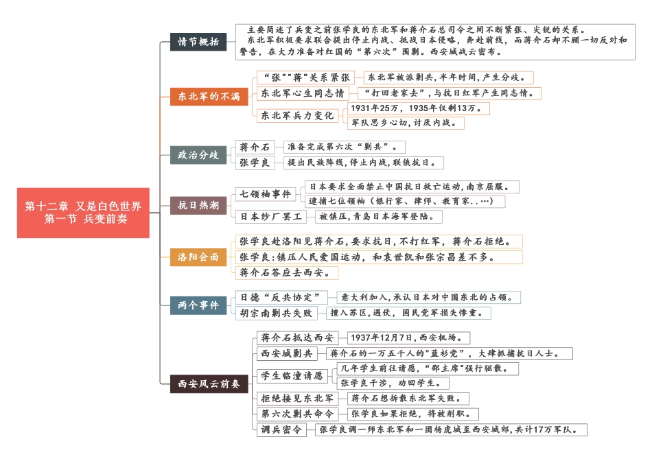 12 第十二章《又是白色世界》重点情节思维导图.pdf_第1页