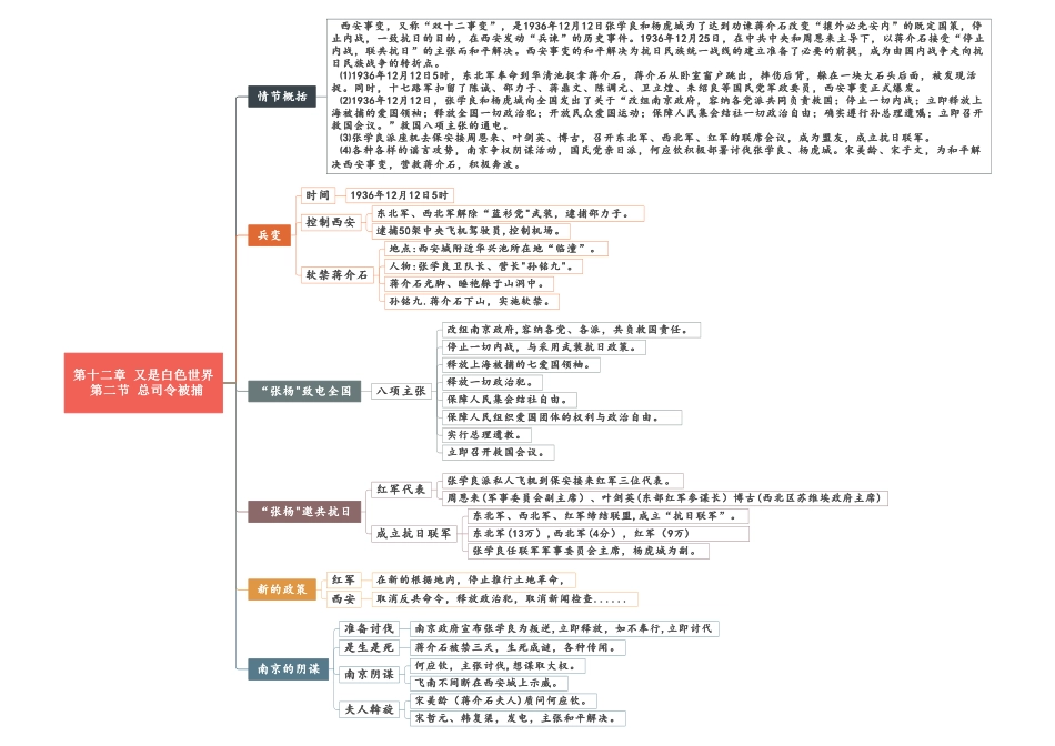 12 第十二章《又是白色世界》重点情节思维导图.pdf_第2页