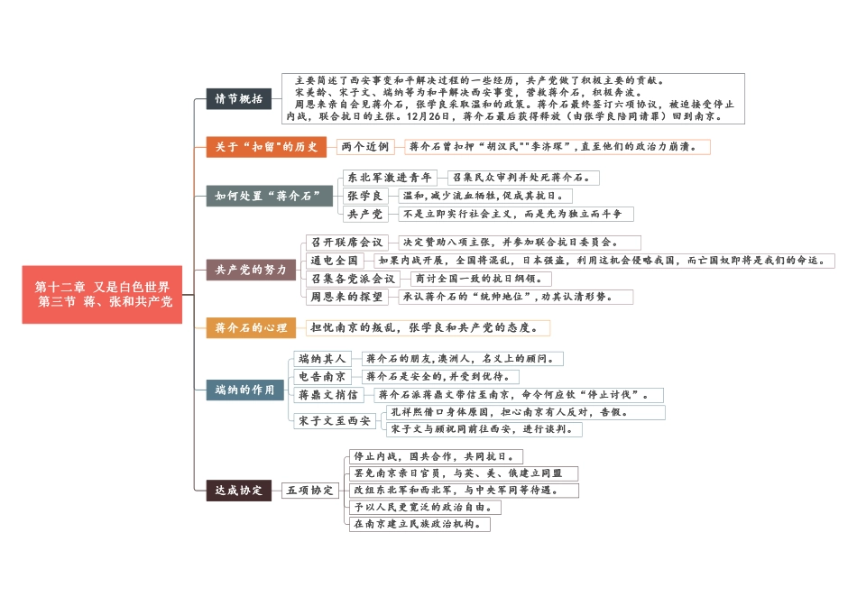 12 第十二章《又是白色世界》重点情节思维导图.pdf_第3页