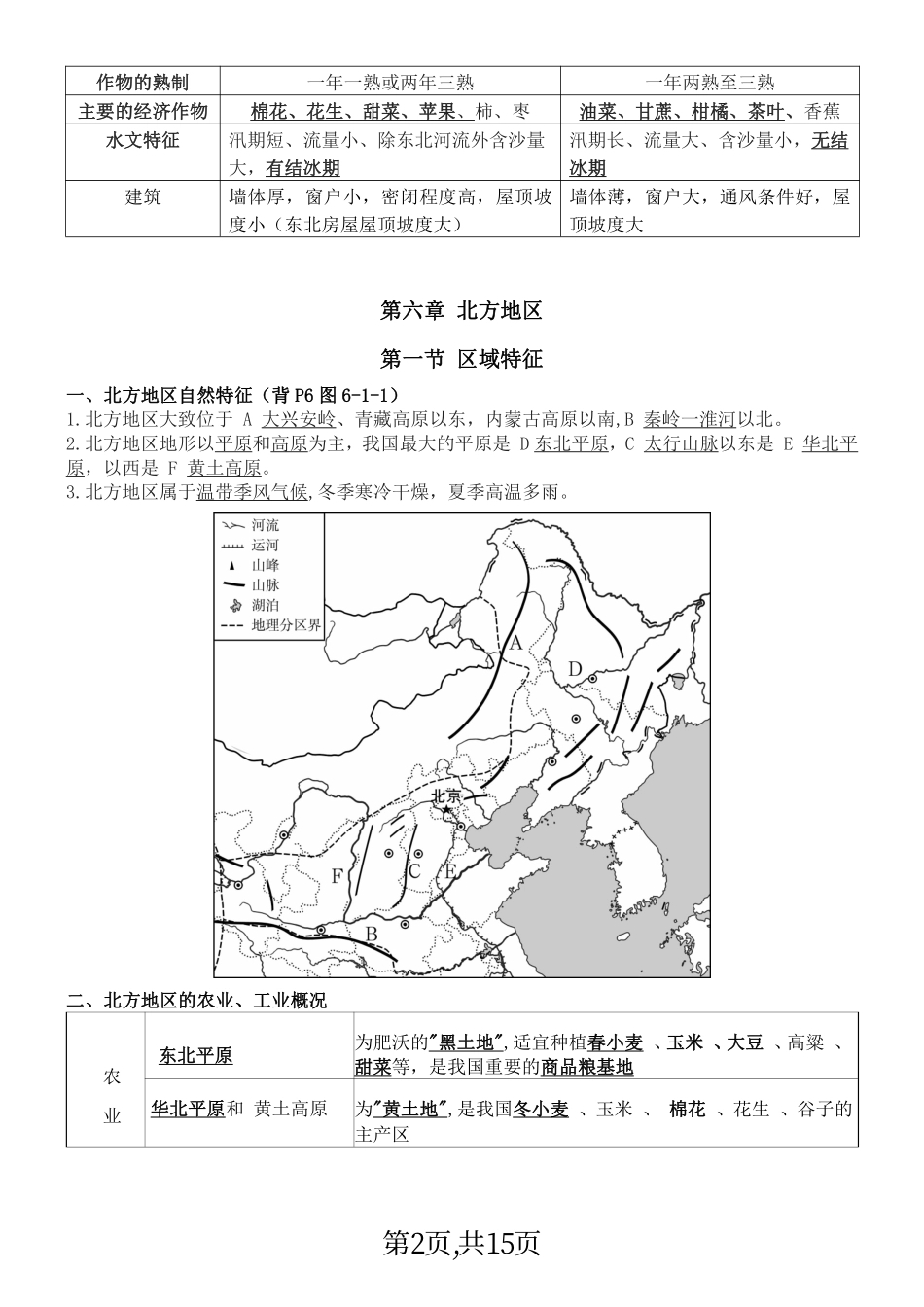 八年级下册地理：全册重要知识点总结（商务星球版）.pdf_第2页