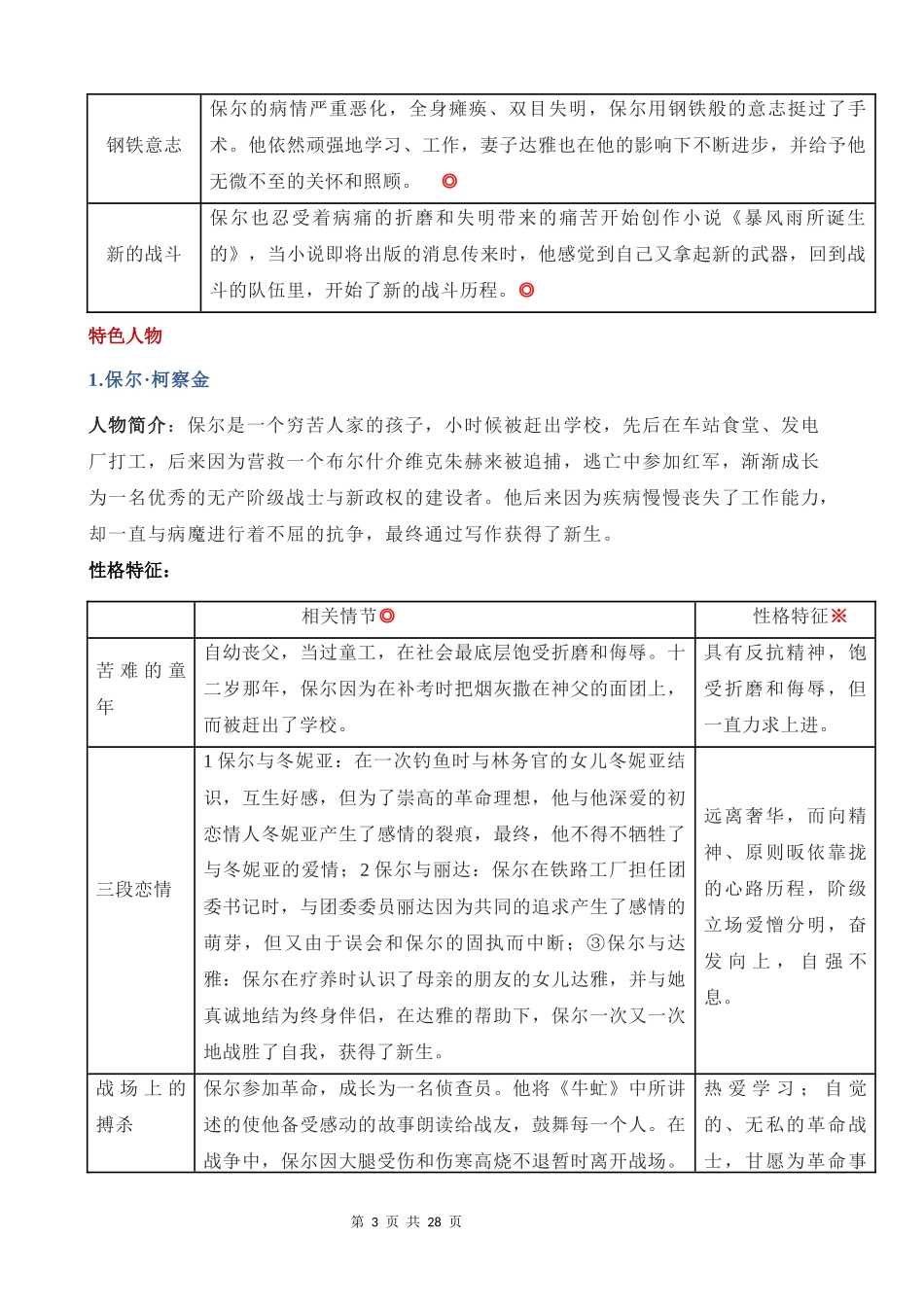 八下必读名著《钢铁是怎样炼成的》知识点考点总结.docx_第3页