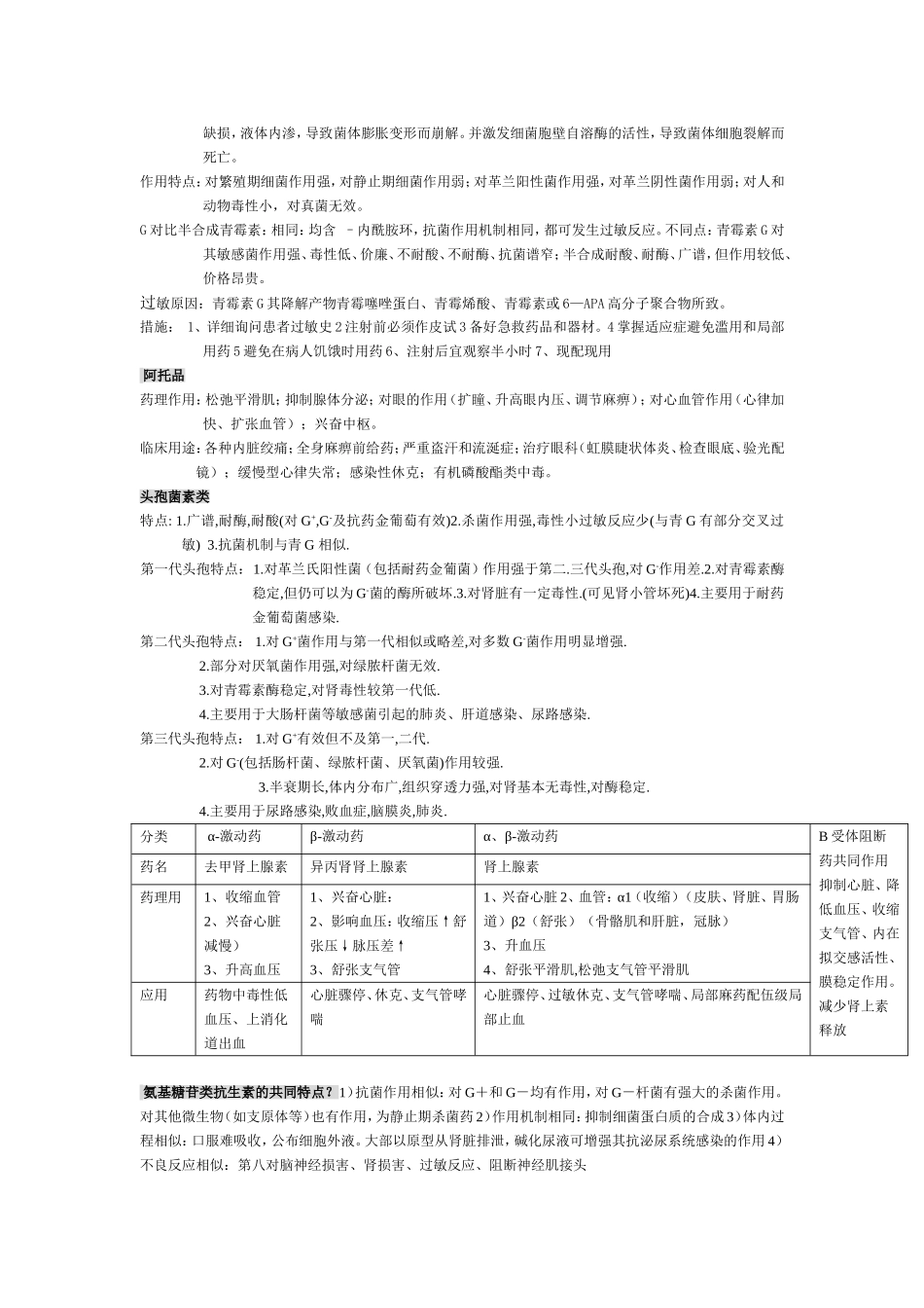 药理学考试重点终极版.doc_第2页