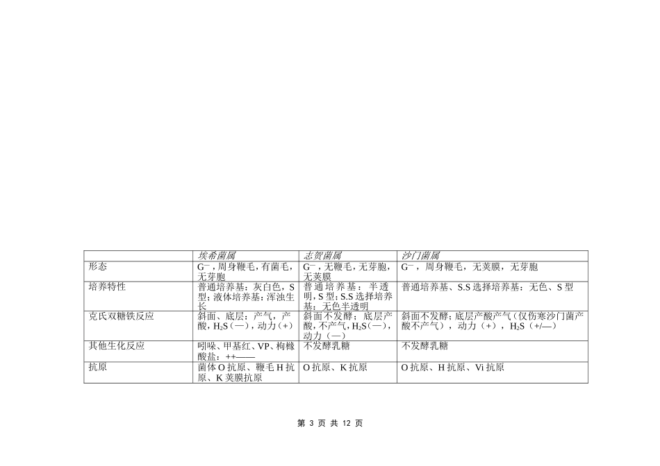 医学微生物学(重点表格).doc_第3页