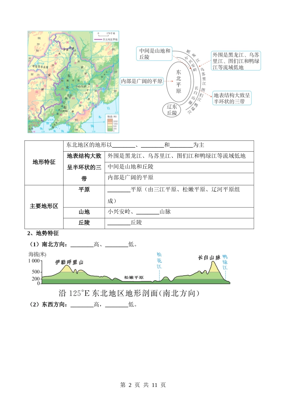 【八年级下册地理湘教版】默写-第六章 认识区域：位置与分布.docx_第2页