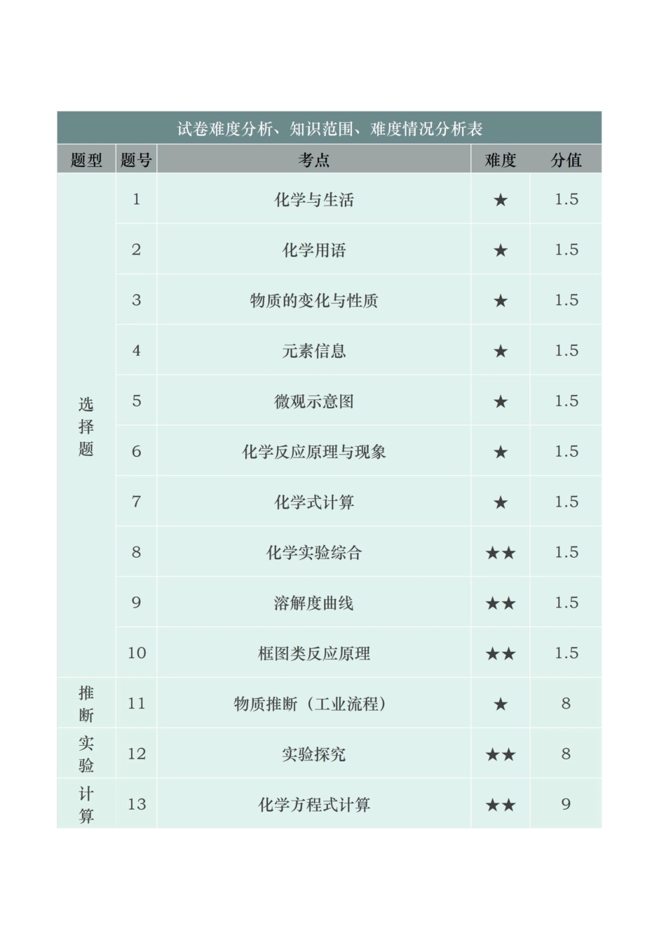 广东省深圳市2019年中考化学真题试题（含解析）.doc_第2页
