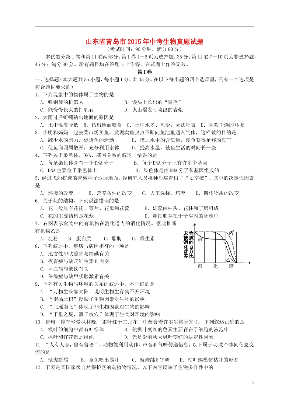 山东省青岛市2015年中考生物真题试题（含扫描答案）.doc_第1页