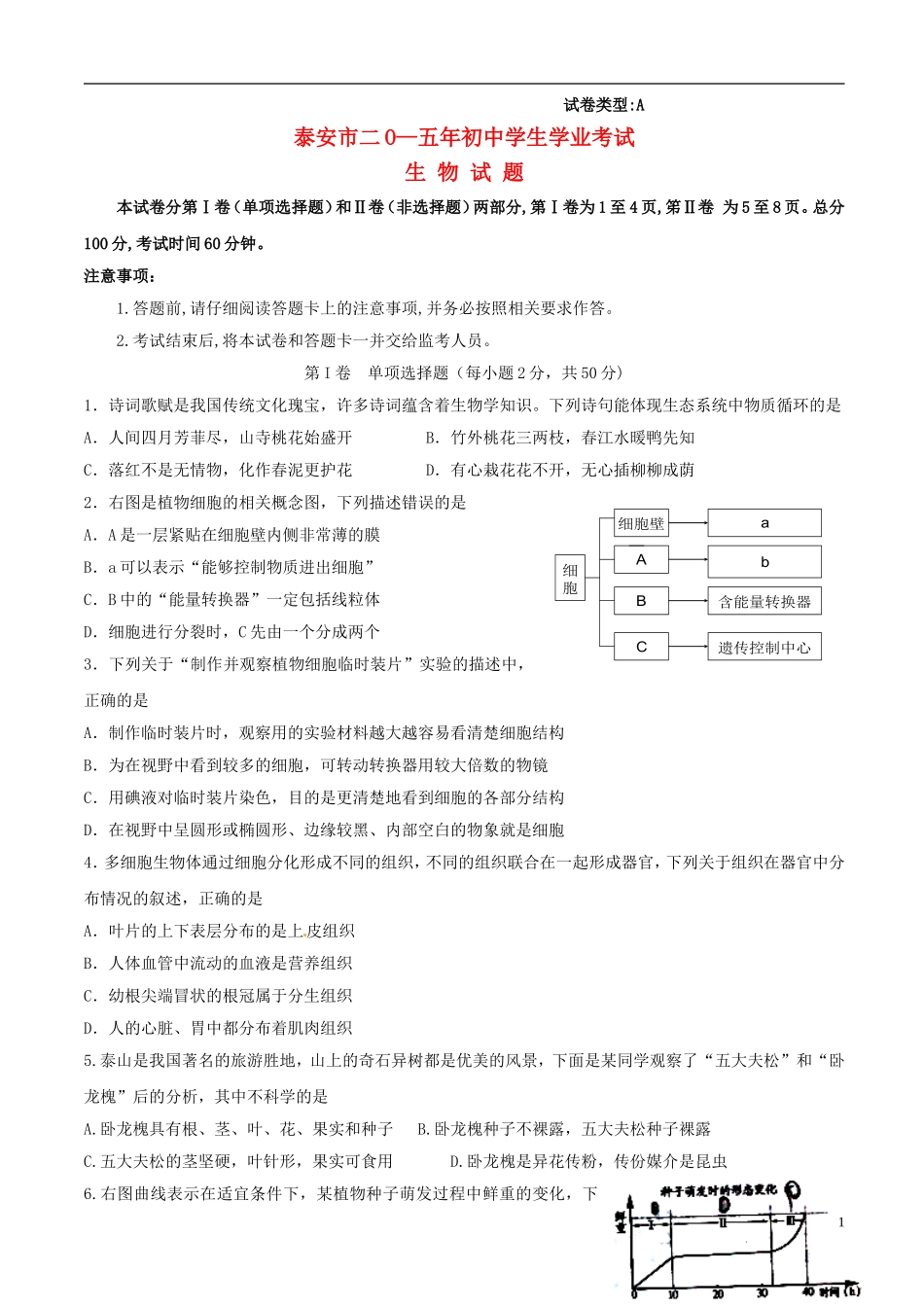 山东省泰安市2015年中考生物真题试题（含扫描答案）.doc_第1页