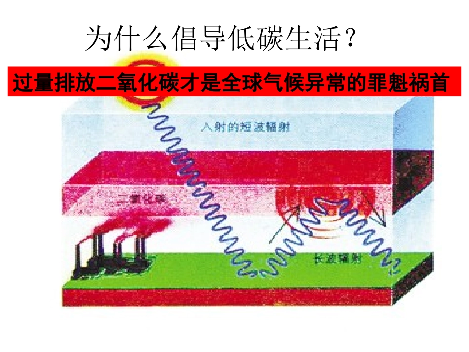 改善环境与低碳生.ppt_第2页