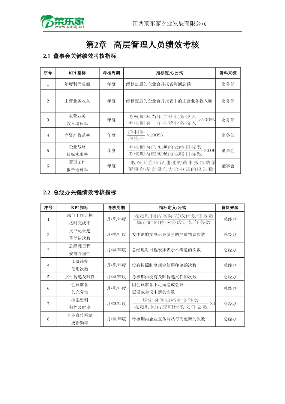 (董事会、高管)菜东家绩效考核方案(细则).doc_第2页