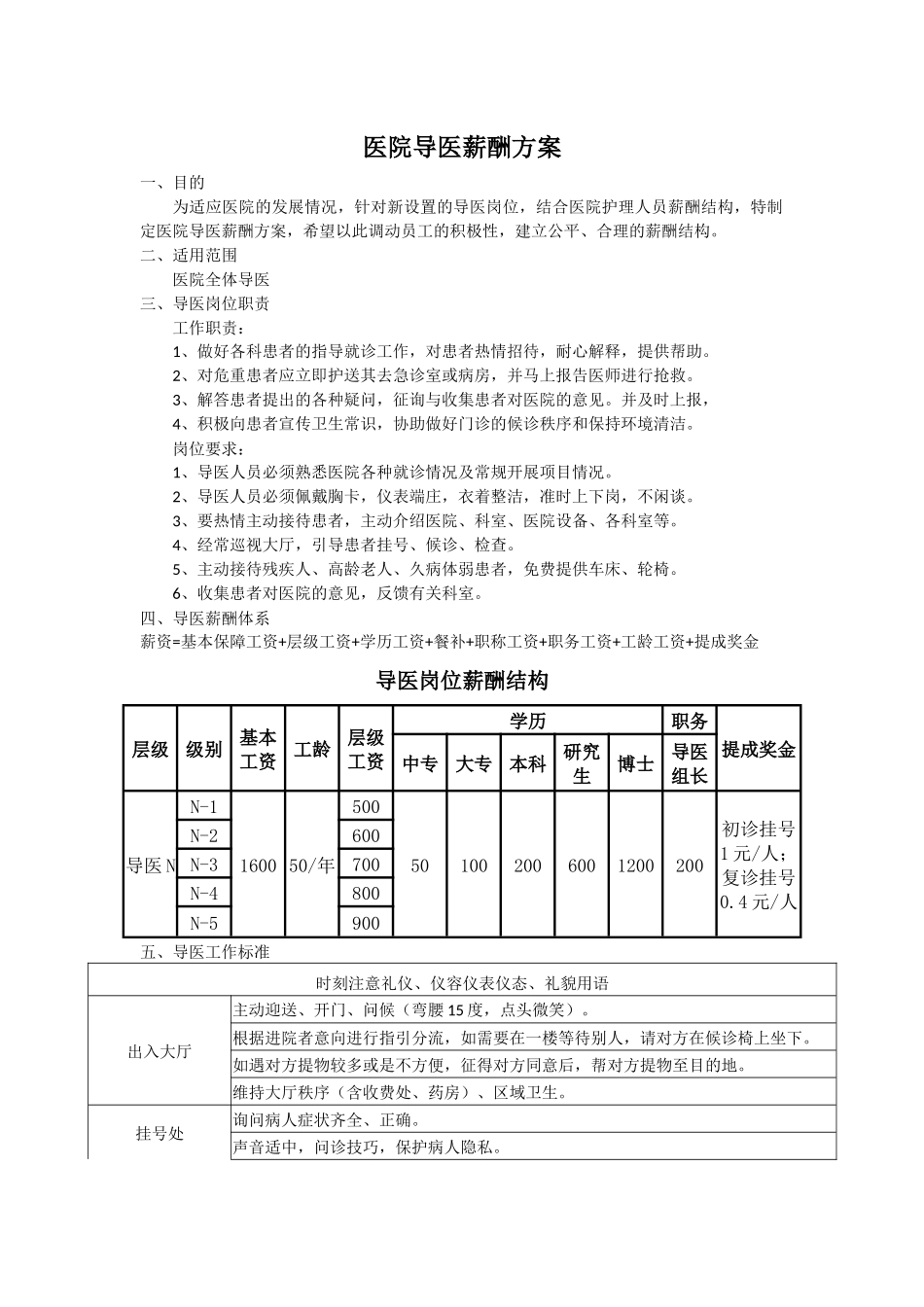 ××医院导医薪酬方案.docx_第1页