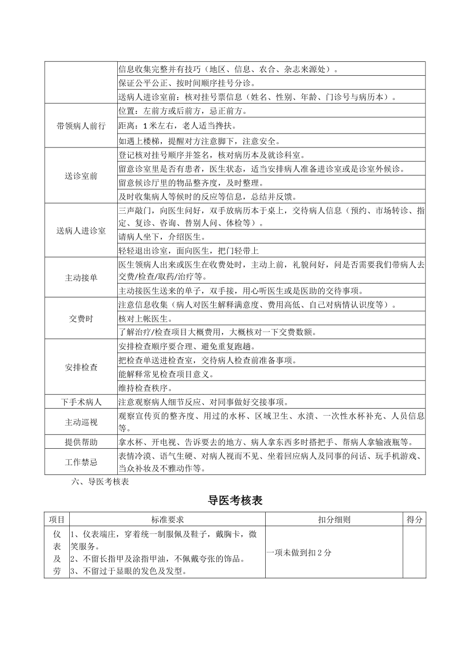 ××医院导医薪酬方案.docx_第2页