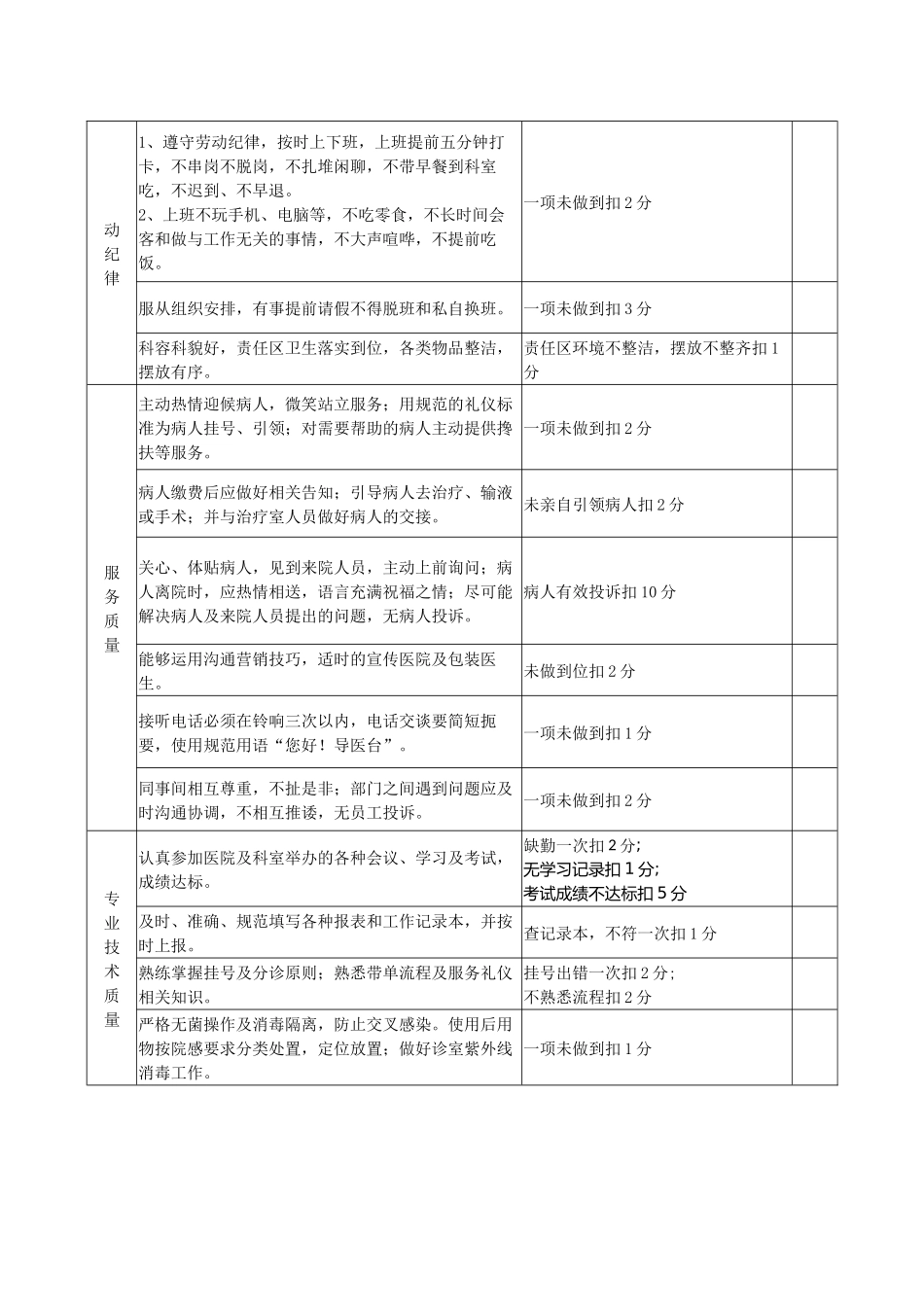 ××医院导医薪酬方案.docx_第3页