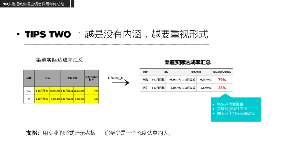 5写总结10大绝招（拿来即用）.ppt_第3页