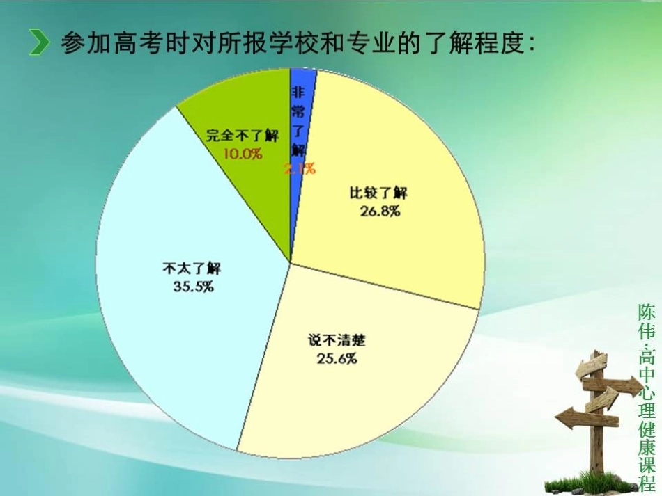 51高中主题班会《路在何方（高中生涯规划第一课）》陈伟【部级】优质课.pptx_第3页