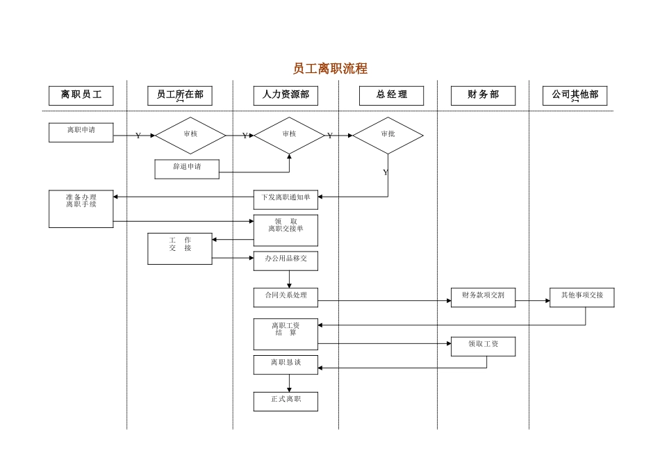 26_员工离职流程.doc_第1页