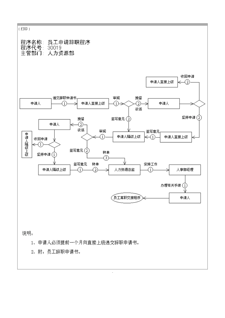 32_员工申请辞职程序.doc_第1页