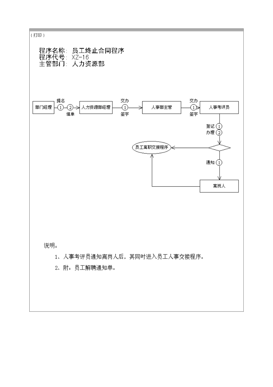 33_员工终止合同程序.doc_第1页