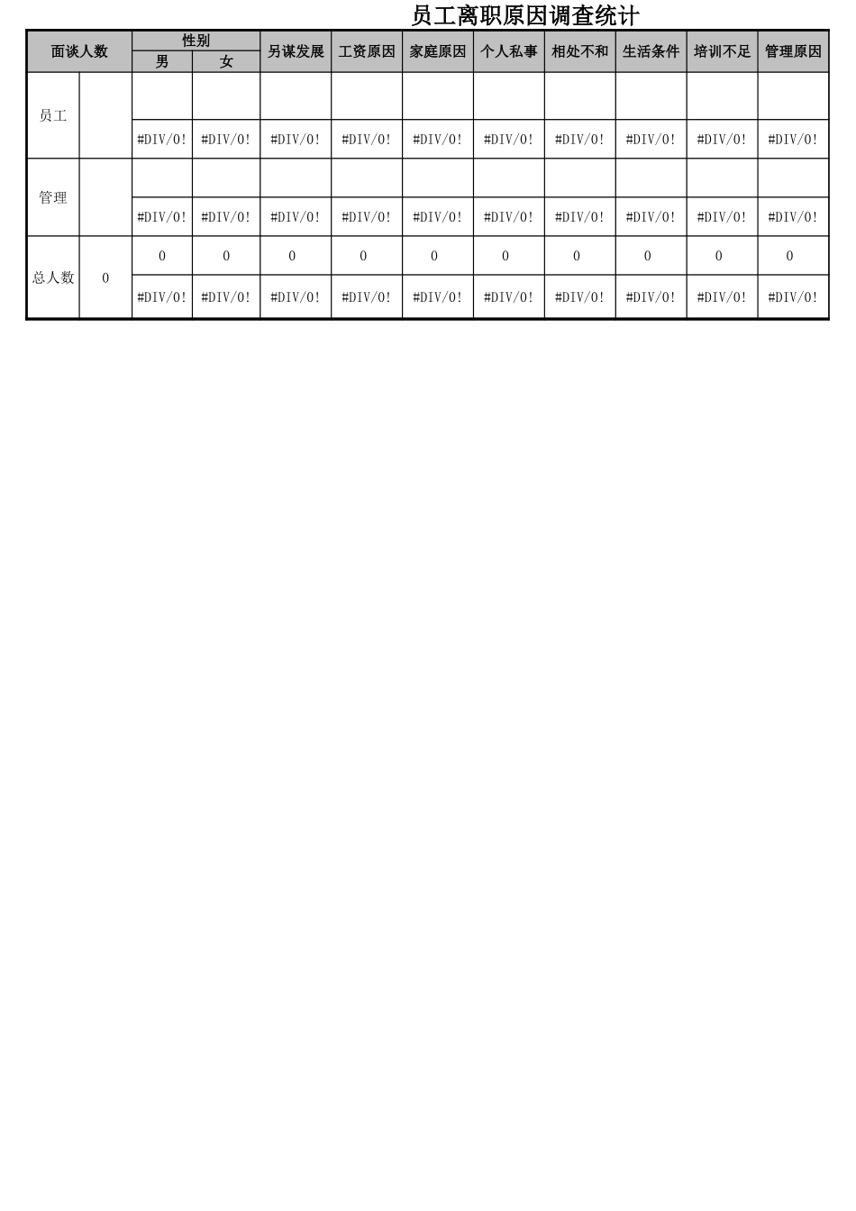 53_离职面谈表和原因分析.xls_第2页