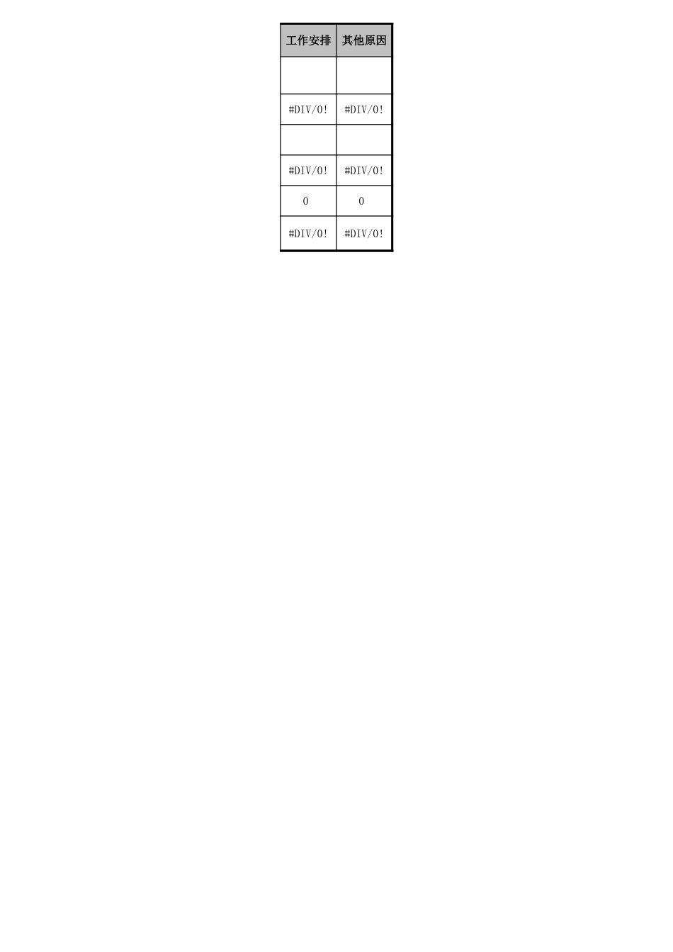 53_离职面谈表和原因分析.xls_第3页