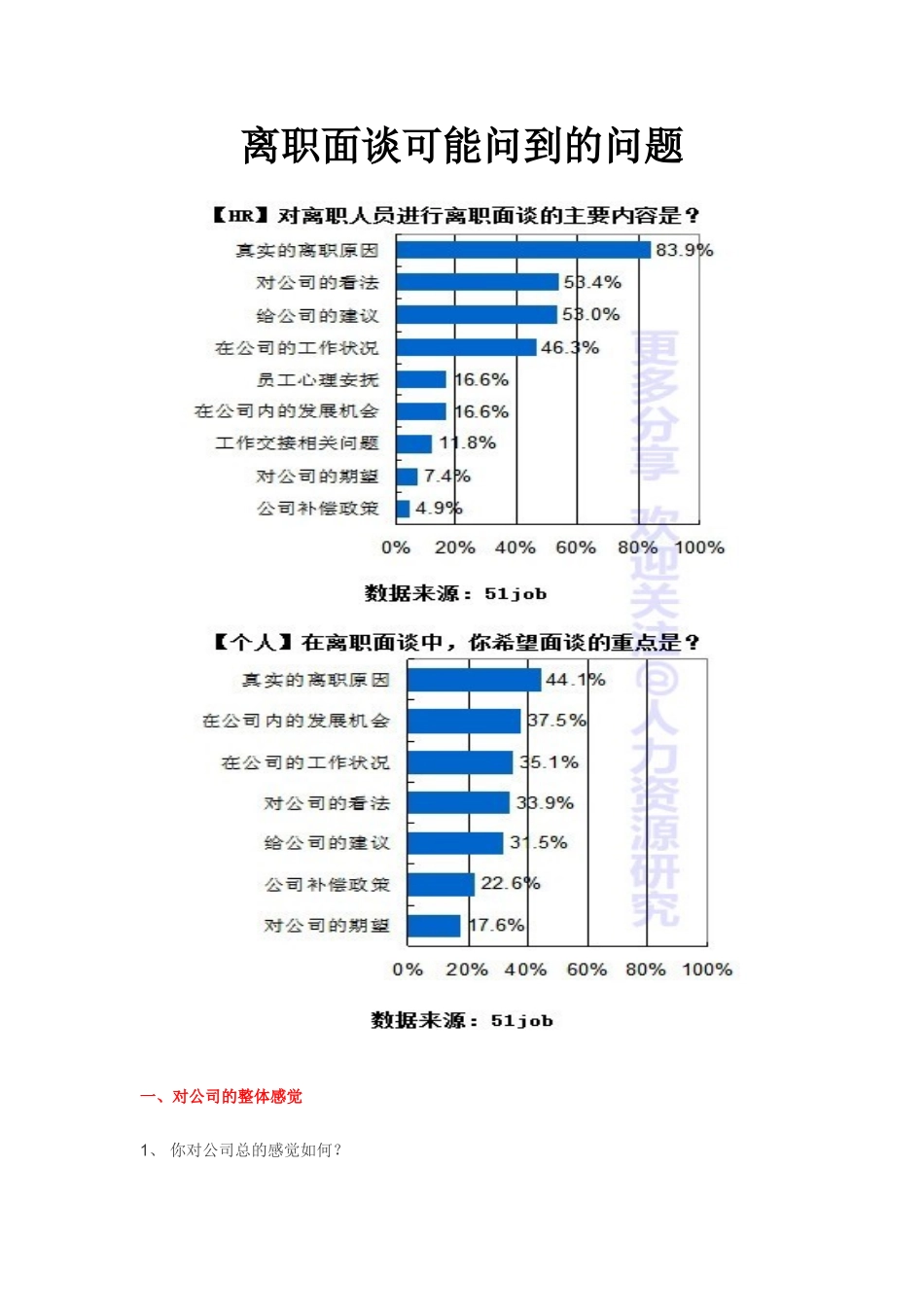 57_离职面谈可能问到的问题.doc_第1页