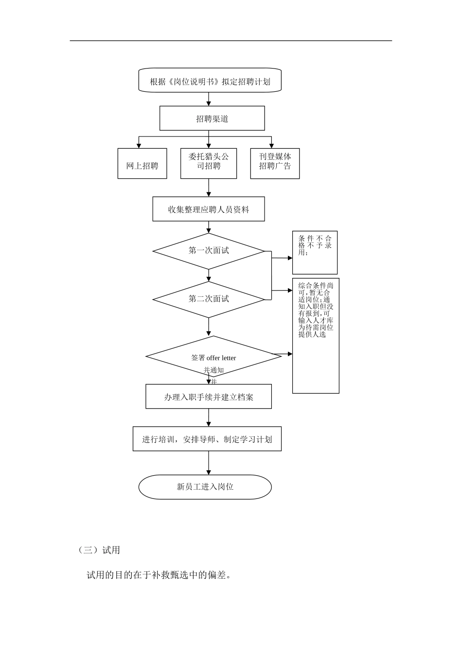 88_招聘入职离职管理制度.doc_第3页