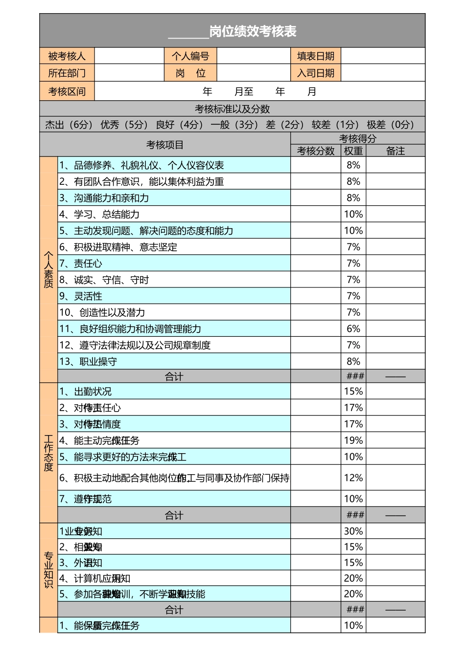 360度员工绩效考核表Excel模板.xls_第1页