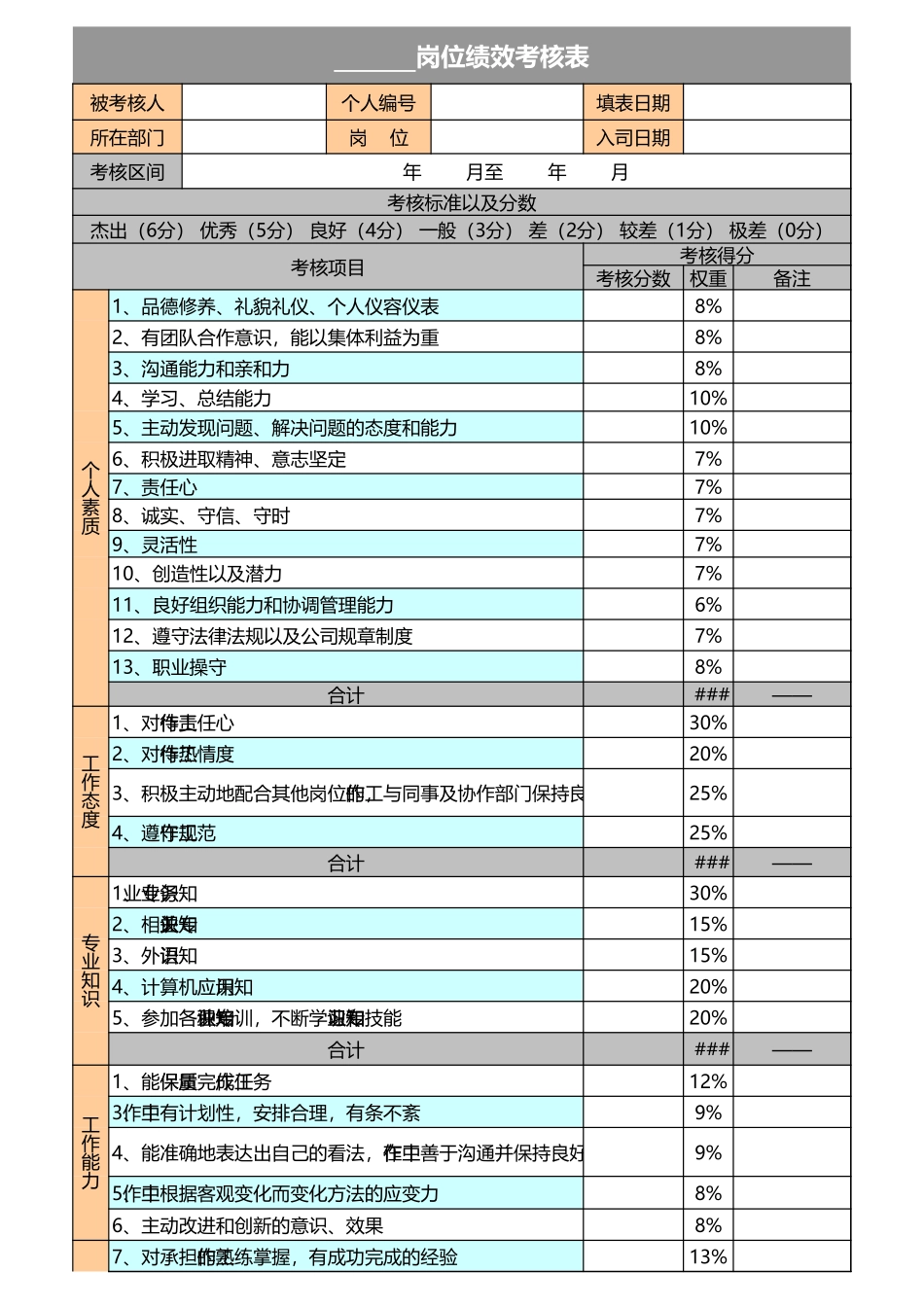 360度员工绩效考核表Excel模板.xls_第3页