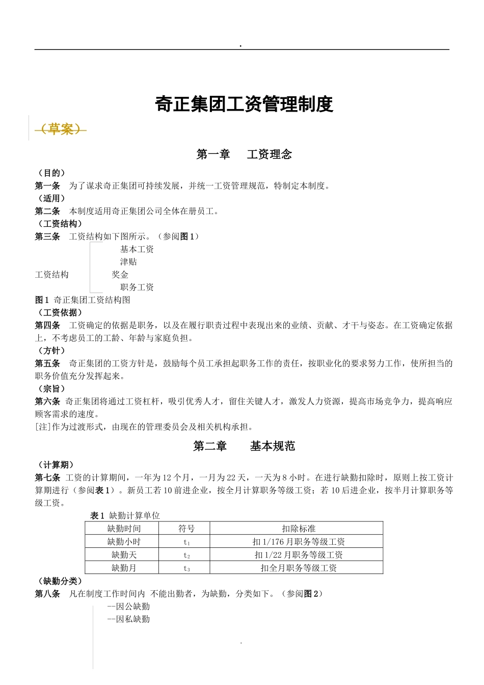 2019奇正药业薪酬管理制度.doc_第1页