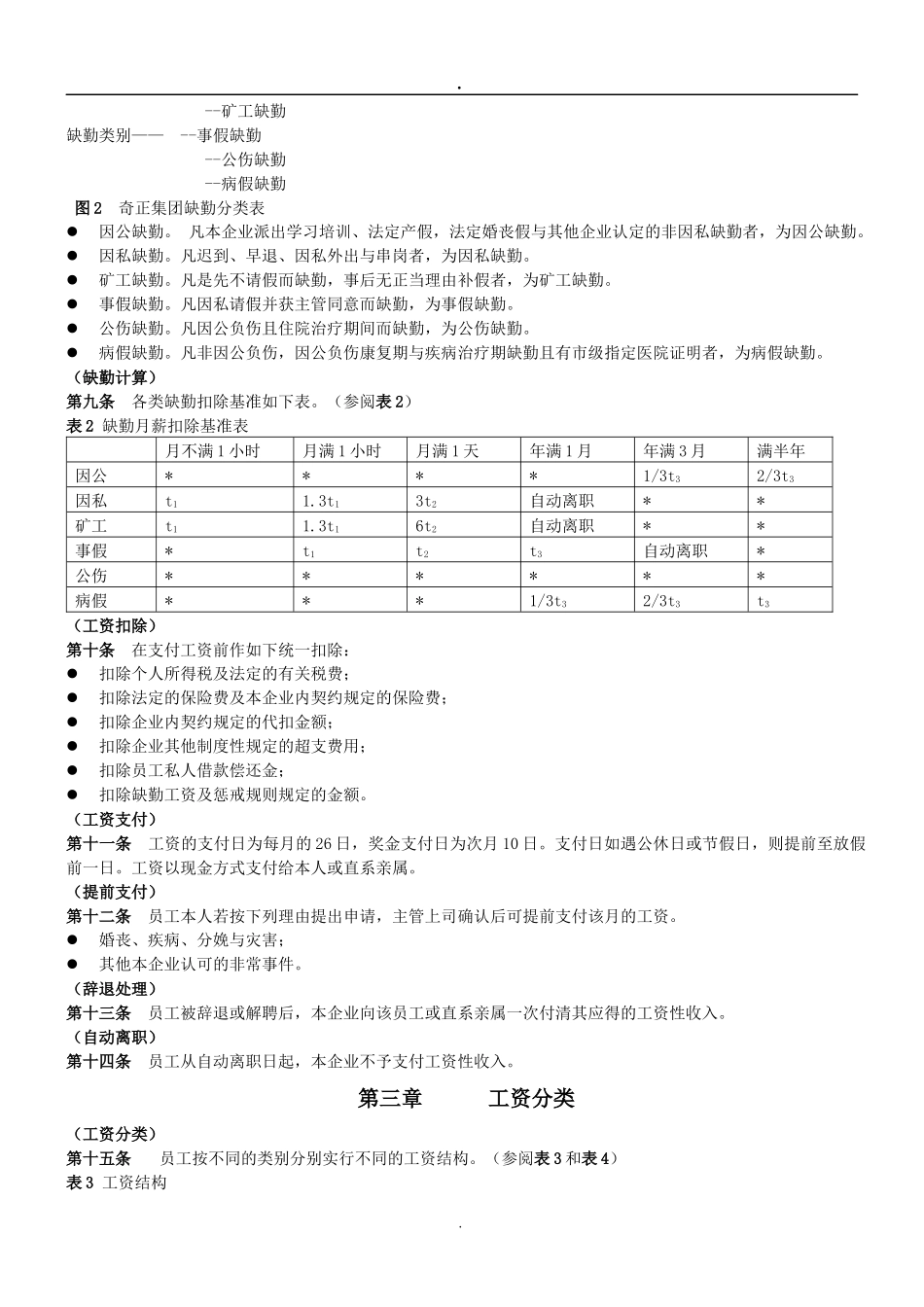 2019奇正药业薪酬管理制度.doc_第2页