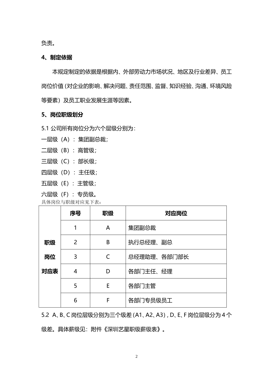 2020年最新医美医院-全岗位薪酬方案(实用篇).doc_第3页