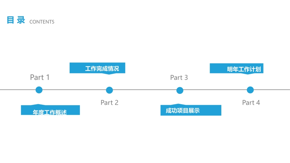 2023年度工作总结模板 (39).pptx_第2页