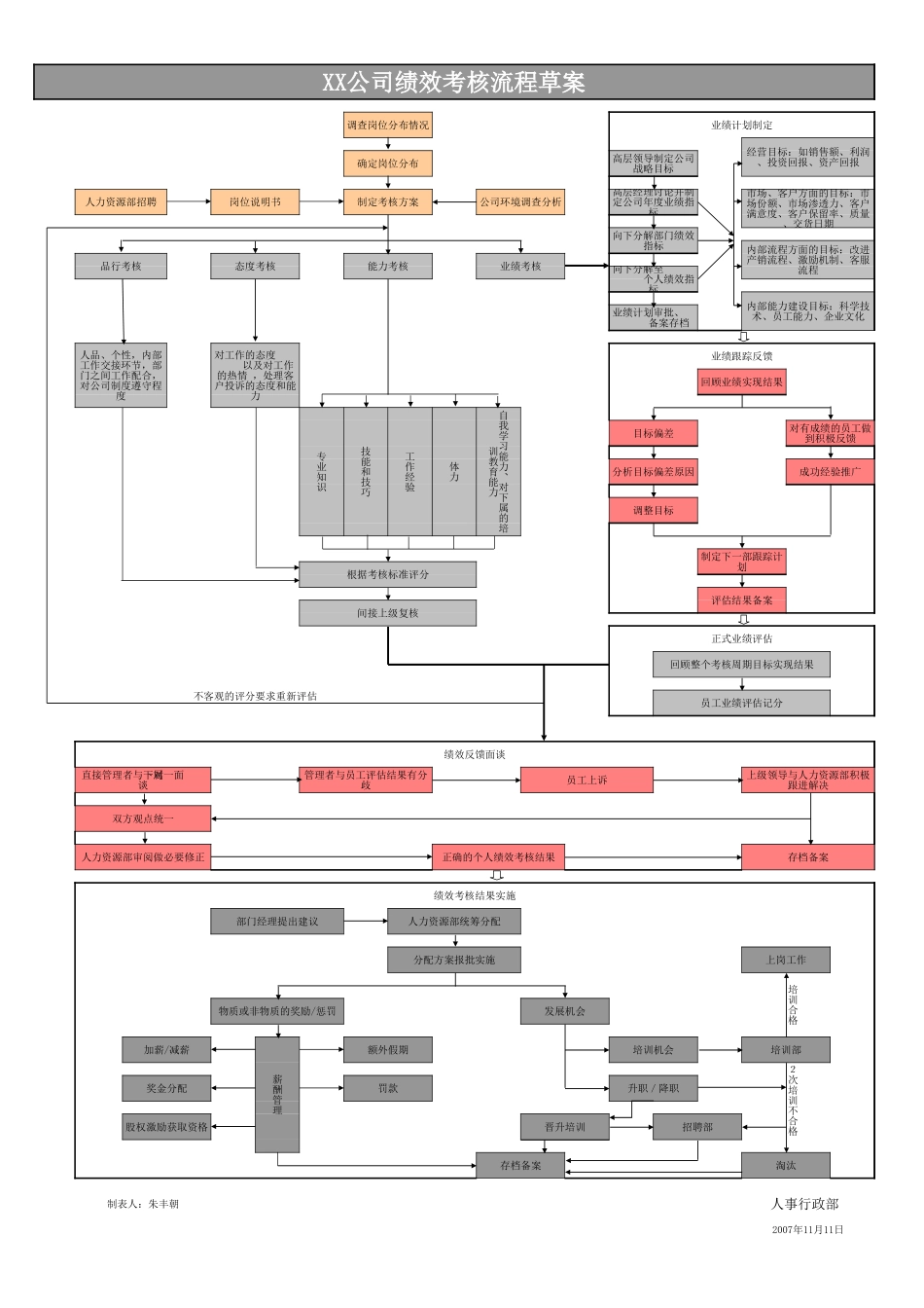 BSC绩效考核方案流程Excel模板.xls_第1页